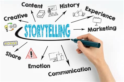  Awakening Your Creative Marketing Mind: A Journey Through Storytelling and Brand Resonance