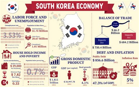  “Know Your Enemy: How Korea Became Asia’s Economic Powerhouse” - En Fascinerande Analys av Koreansk Ledarskapskultur