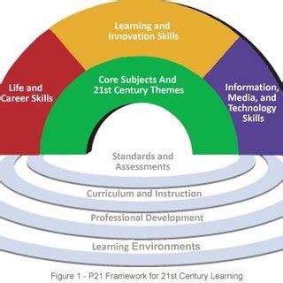  Zones of Possibility: Rethinking Learning for the 21st Century -  A Journey Through Educational Transformation